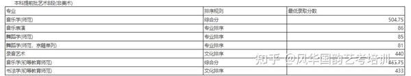 浙江院校錄取分?jǐn)?shù)線排名_浙江省各學(xué)院錄取分?jǐn)?shù)線_2024年浙江音樂學(xué)院錄取分?jǐn)?shù)線(2024各省份錄取分?jǐn)?shù)線及位次排名)