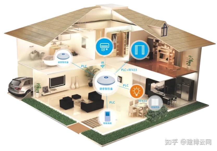 力合微电子刘鲲：打通智能家居“最后一公里”通信连接，助力全屋智能高质量发展 - 知乎