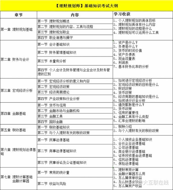 2023年理财规划师报考_理财规划师每年考试时间_理财规划师报名时间考试时间