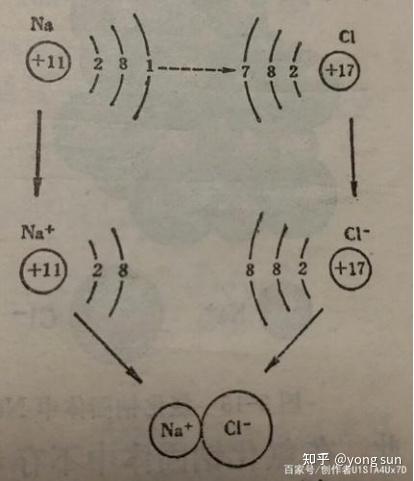 离子键怎么画图片