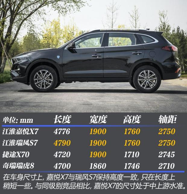 吹响反击号角试驾2020款江淮嘉悦x7