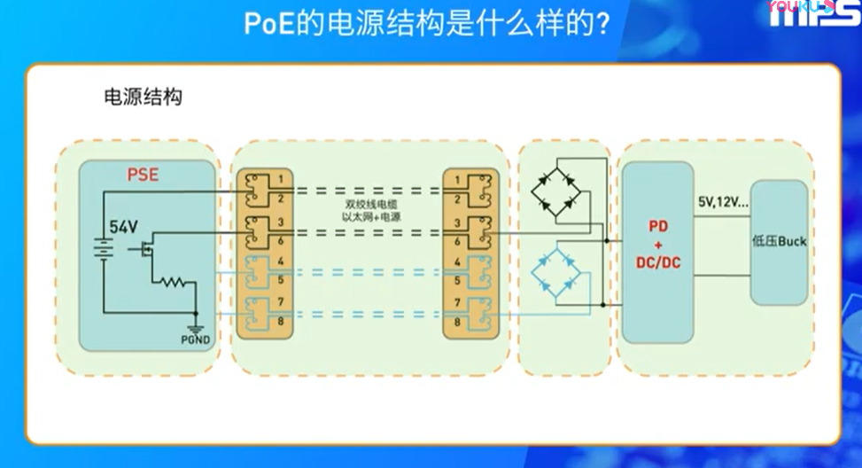 搬运:POE供电标准之802.3af、802.3at、802.3bt解析 - 知乎