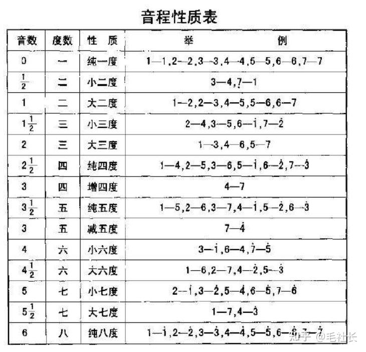 吉他乾貨用caged系統解鎖大小三和絃