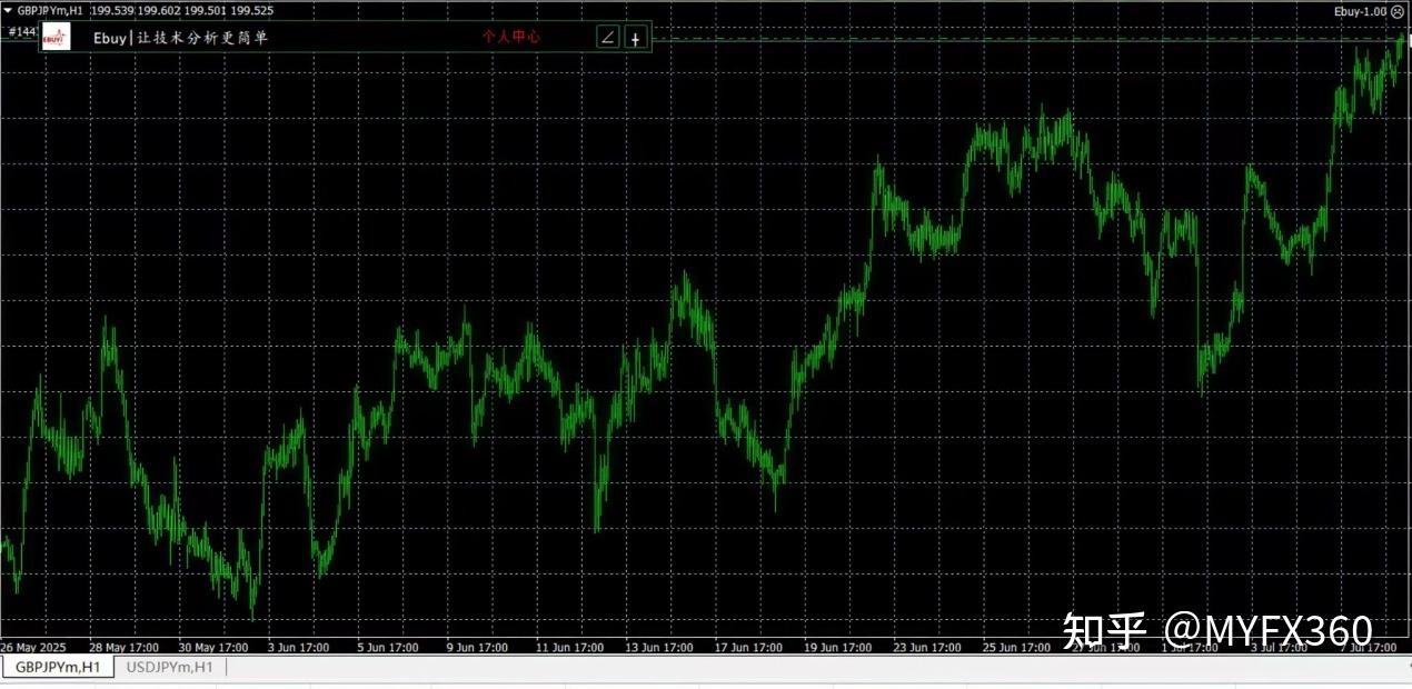外汇交易：在波动里挣扎？我靠这招破局- 知乎