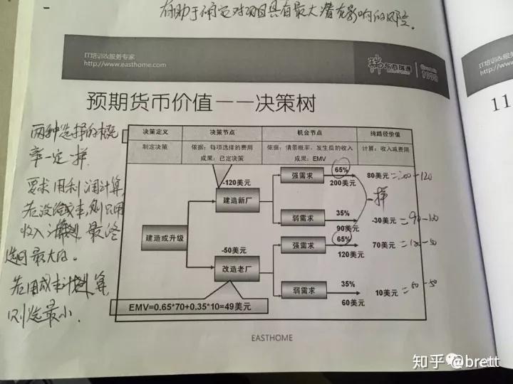 PMP 计算题总结