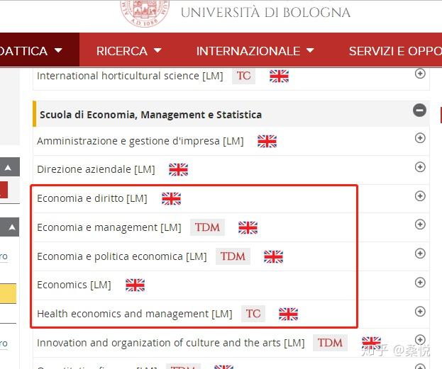 意大利博洛尼亚大学经济学类研究生入学考试难