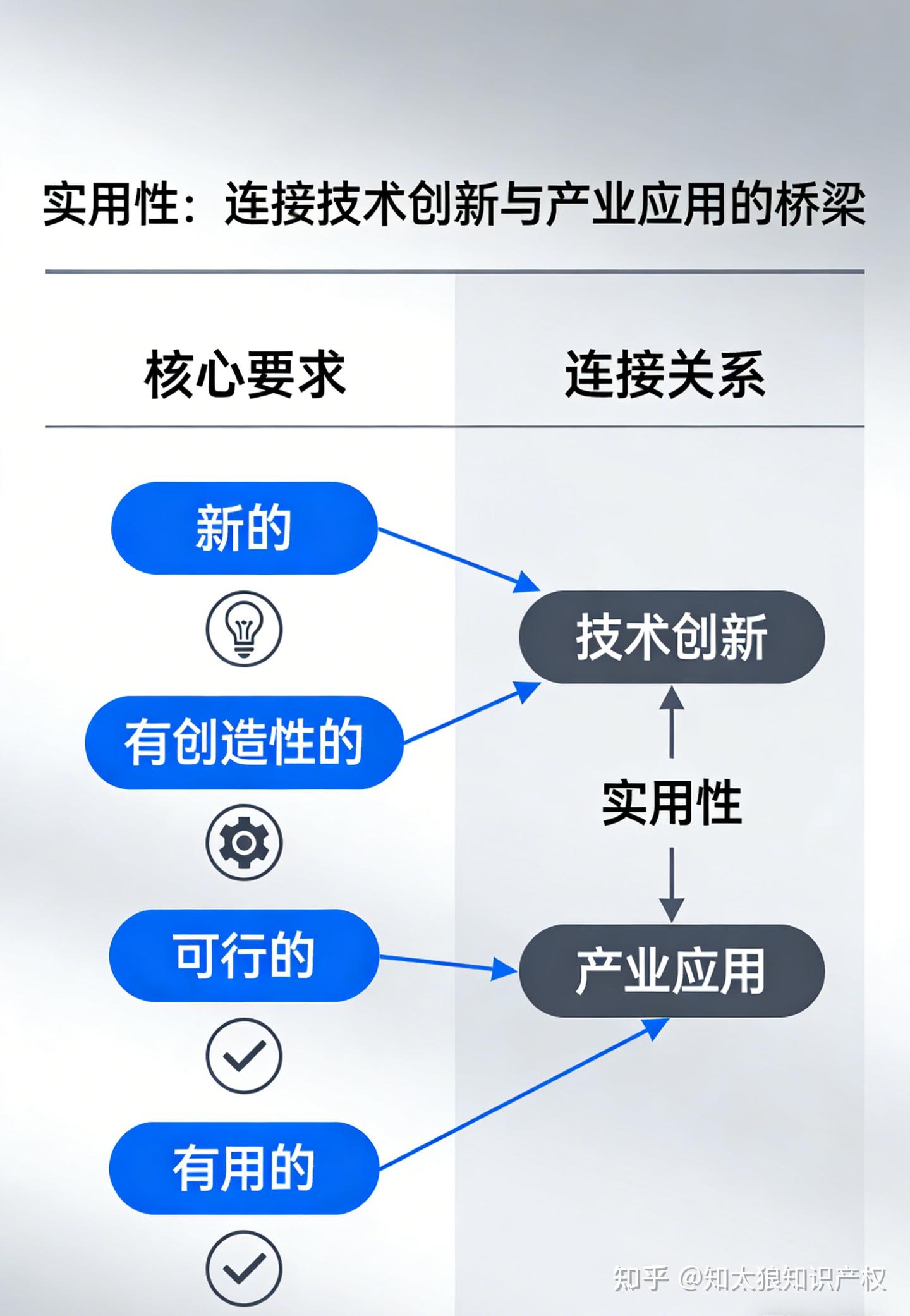 专利的“实用性”——深度解析 - 知乎