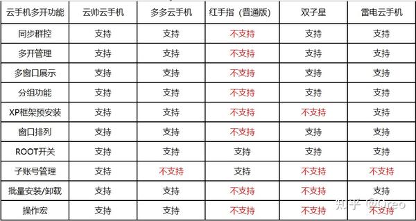 如何实现云手机的群控功能并有效屏蔽群消息？  第1张