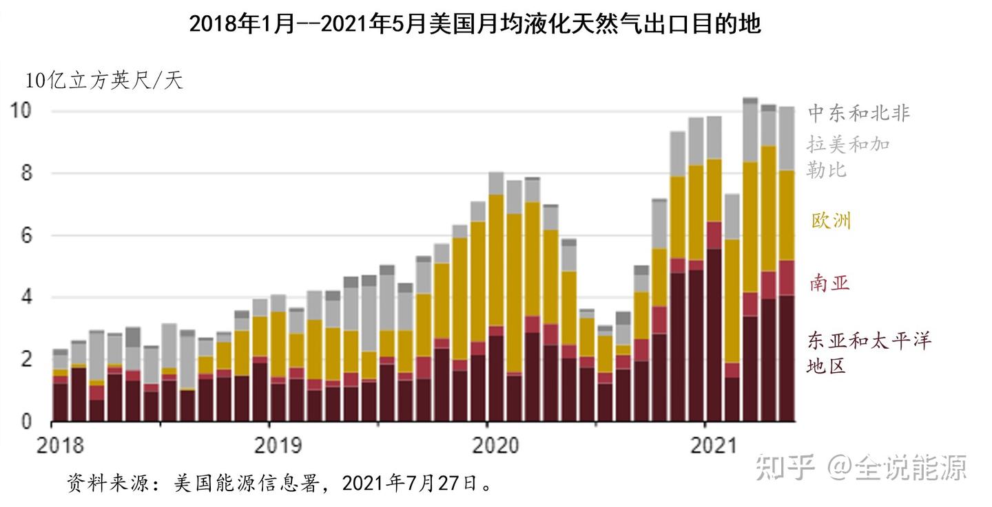 正在从新冠疫情中走出的美国天然气行业- 知乎