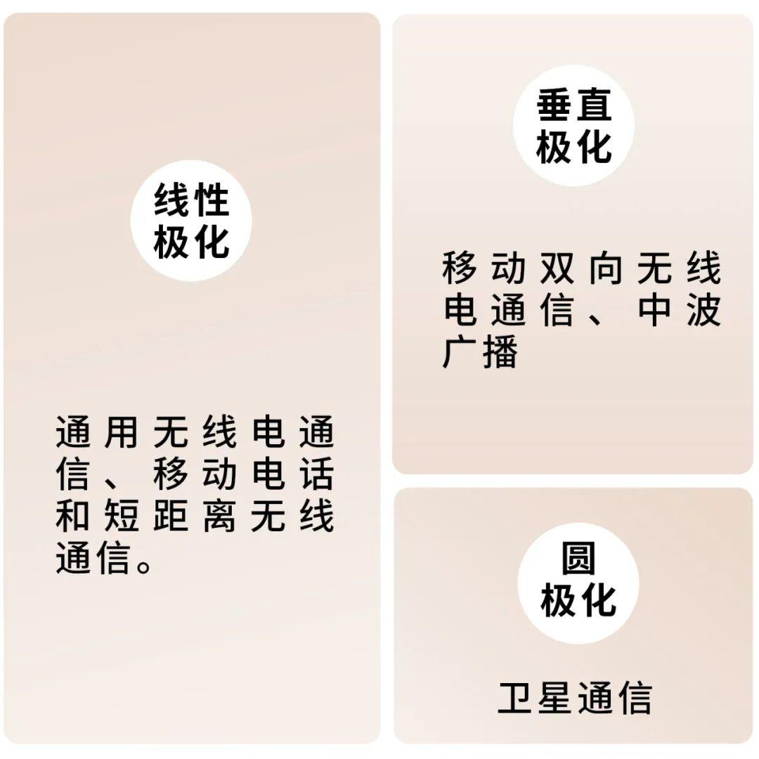 天线极化的全面解析 - 知乎