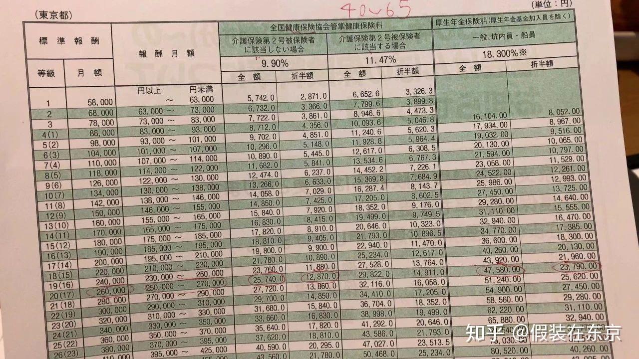 一家三口生活在东京每个月3万人民币都去哪了？ - 知乎