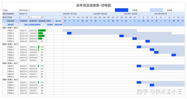 Excel甘特图模板分享:提升工作效率的利器 - 知乎
