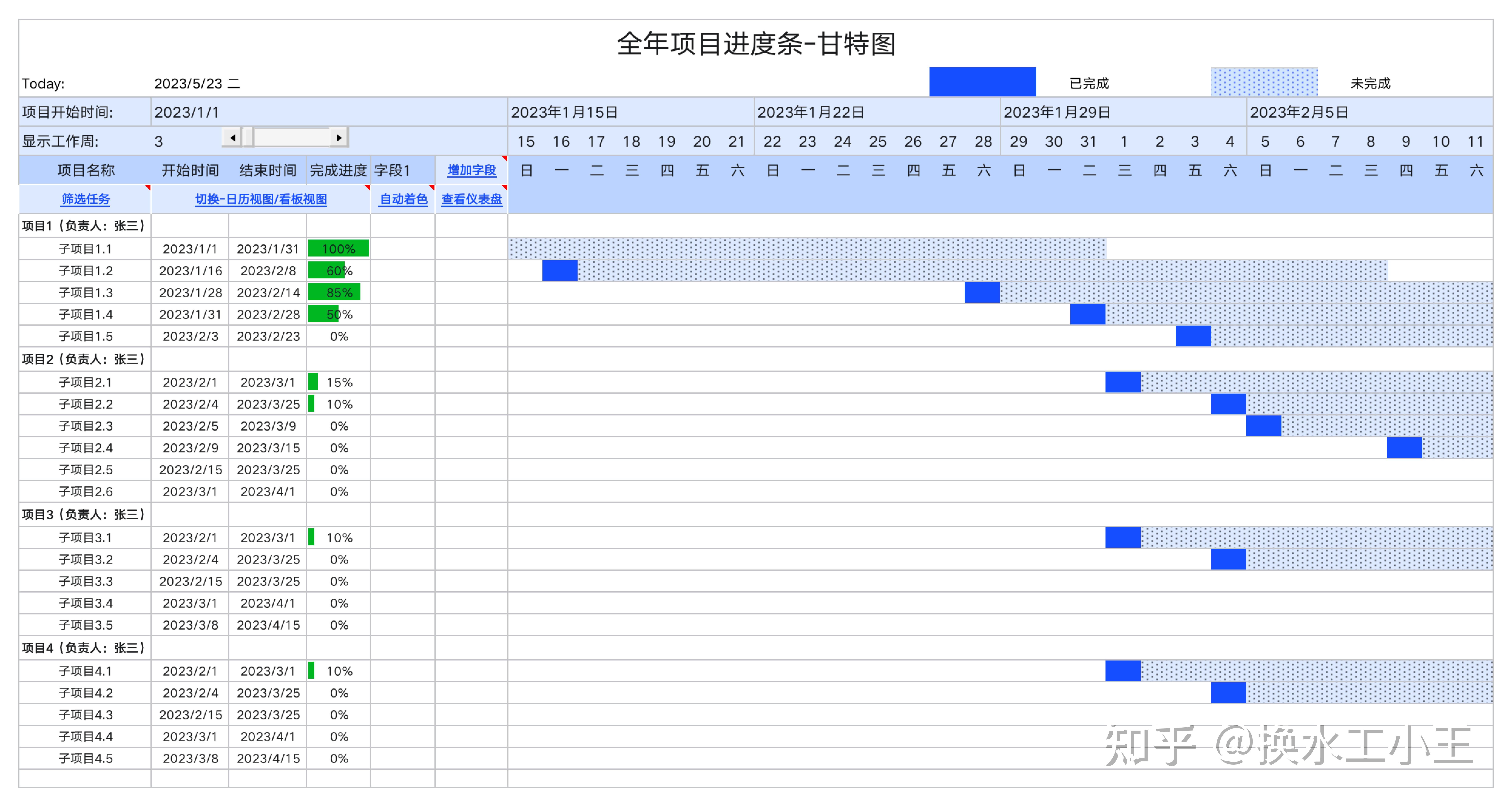 Excel甘特图模板分享：提升工作效率的利器 - 知乎