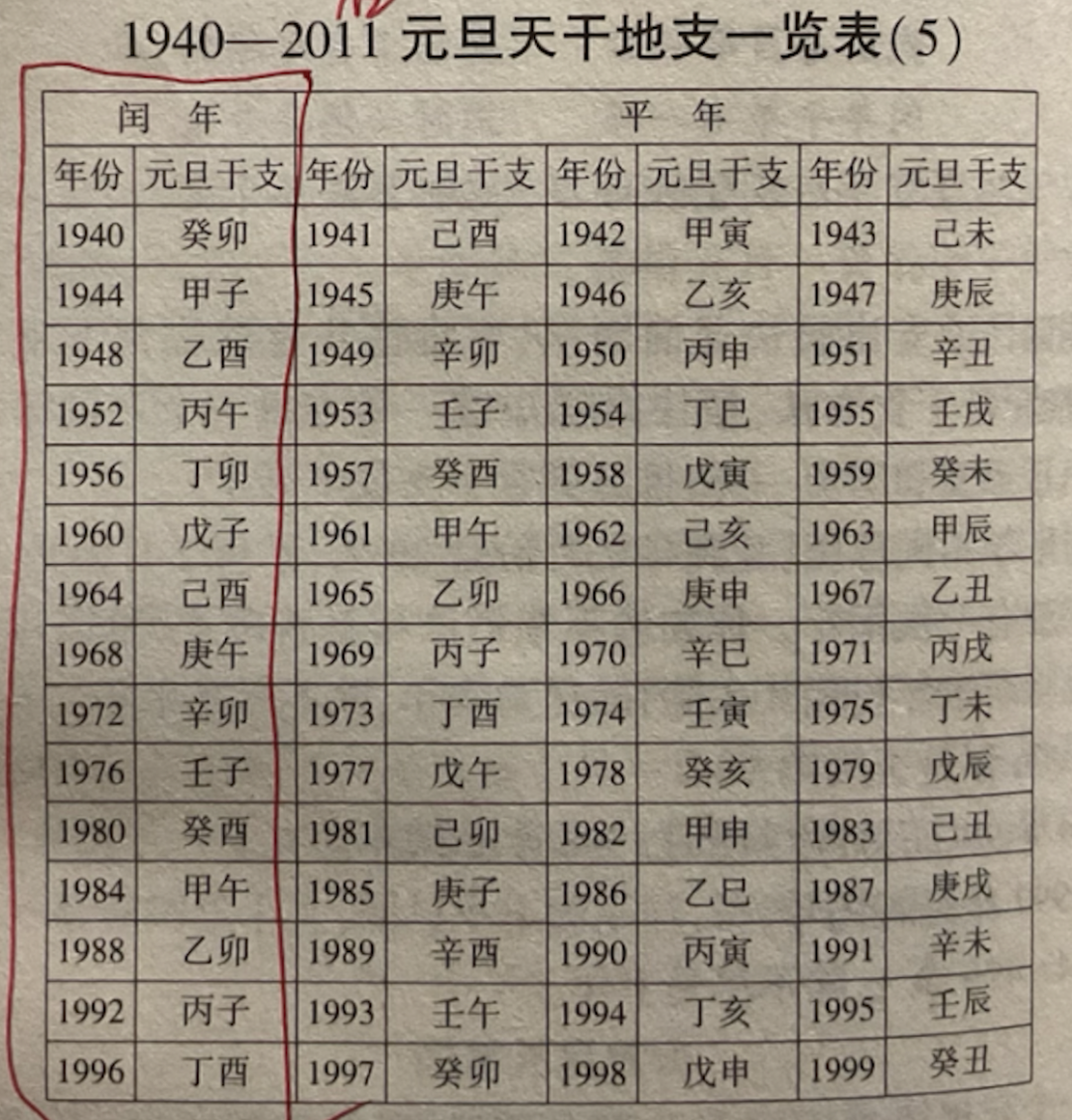 【原创】阳历日干支快速计算方法 - 知乎