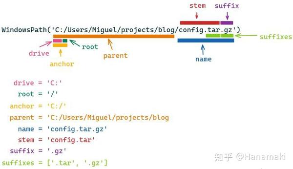 Python pathlib Python pathlib