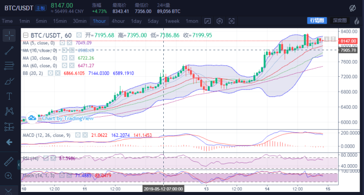 圆周率免费USDT/USDC游戏推荐/注册送币链游大全/边玩边赚新选择314计算公式