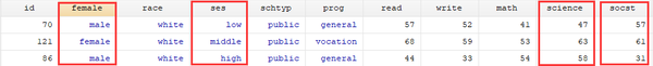 Interpret Ordered Logistic Regression Stata