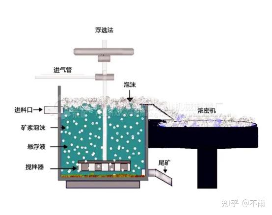 100w+矿用品--浮选机 - 知乎