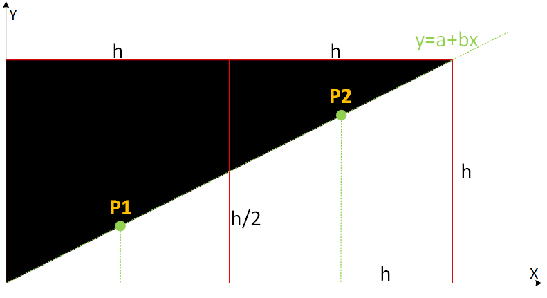 《Accurate Subpixel Edge Location Based on Partial Area Effect》论文阅读与源码分析 ...