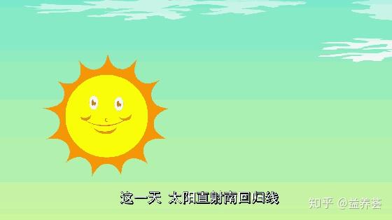 冬至这天,太阳运行至黄经270°(冬至点),太阳直射地面的位置到达一年