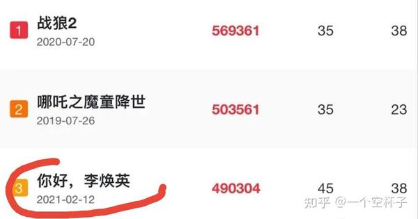 贾玲和赵婷 她们才是真正会拍女性的女导演 知乎