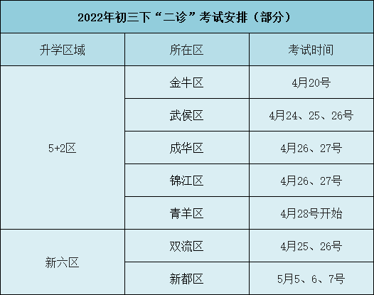 2022年成都初三"二诊"时间确定了!