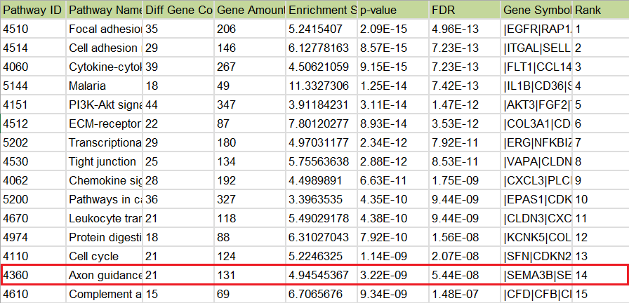 一文掌握GO和pathway分析 一文掌握GO和pathway分析