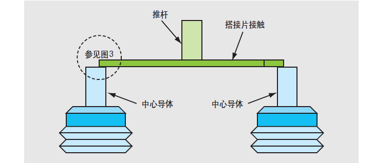 同轴机电开关: 如何将系统的不确定度减至最小