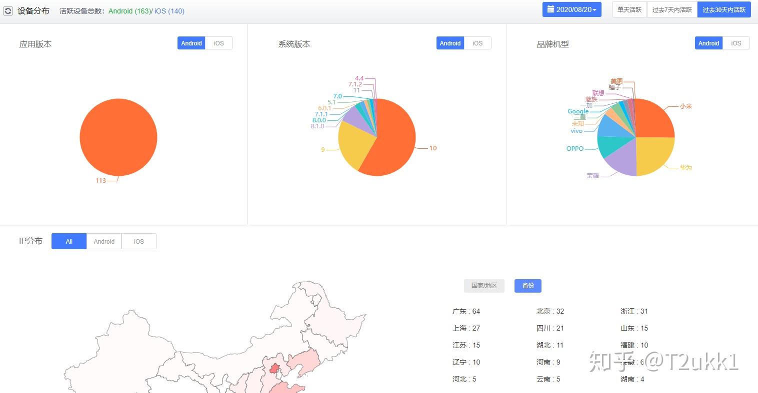 app推广中常见的"数据指标"