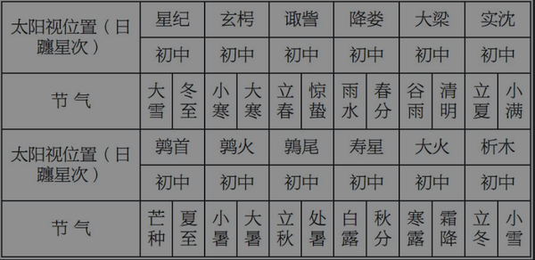 【中国古代文化系列】历法（一） - 知乎