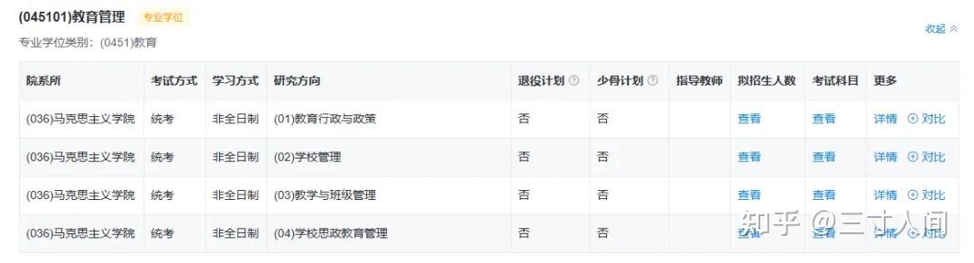 2026年北京工业大学非全日制研究生招生简章:招生专业、学制学费、报考条件 - 知乎