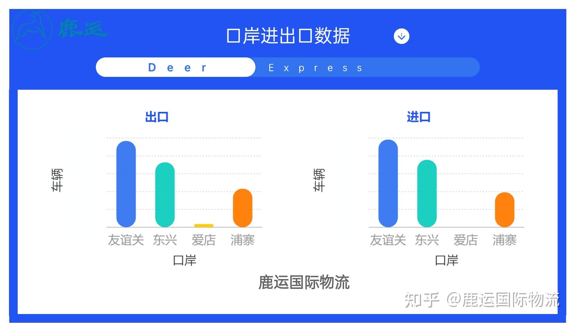 {鹿运}8月23日中越边境口岸最新通关资讯 - 知乎