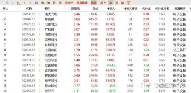 芯片半导体最新信息汇总 v2-faa48e61664ff0feffe101e49e8b87a9_r.jpg