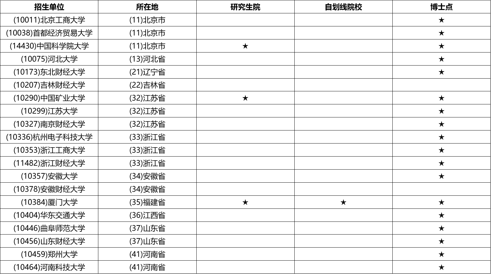 2324考研專業深度解析經濟統計學專業