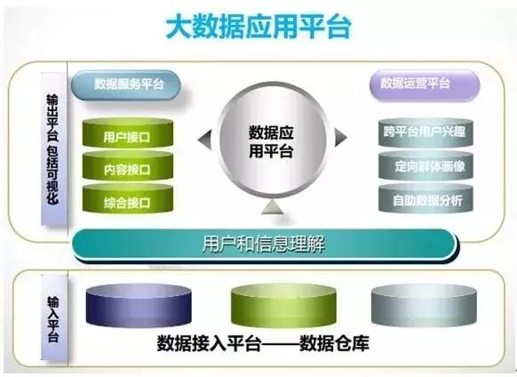 大数据数据应用_数据应用  第1张