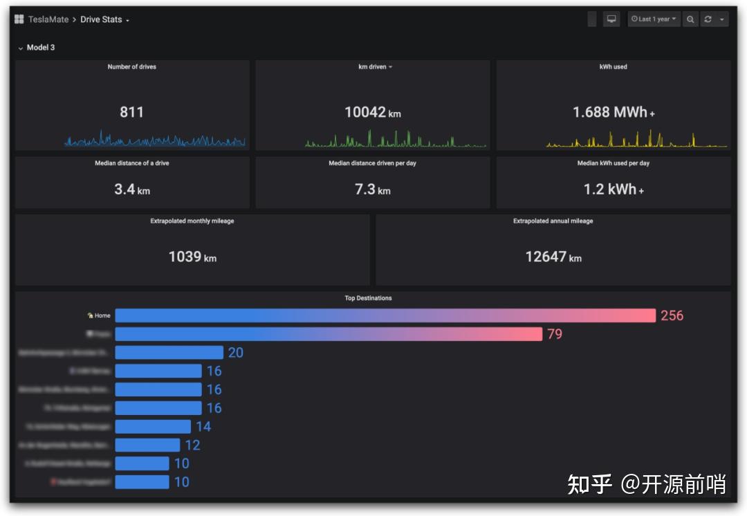 Teslamate：一个开源的特斯拉车主神器 知乎