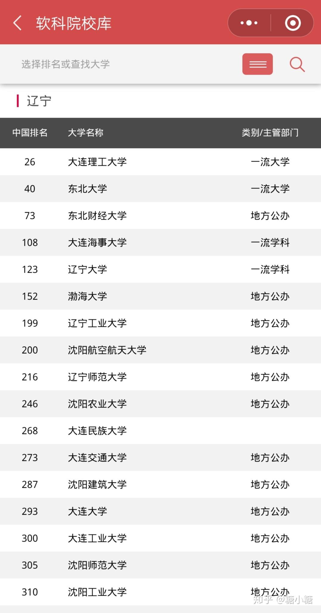 渤海大学排名_渤海大学宿舍(3)