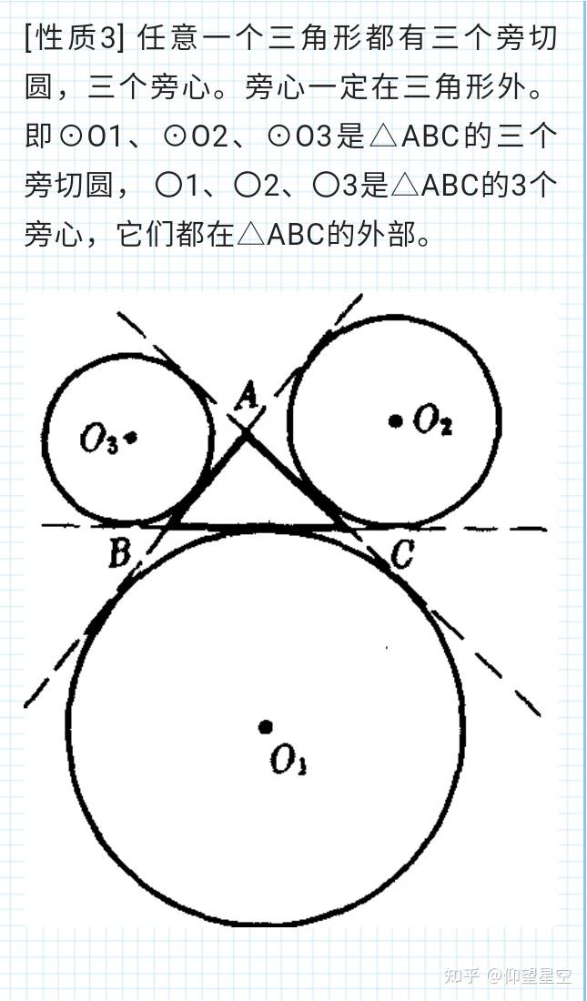 三角形的旁心图片