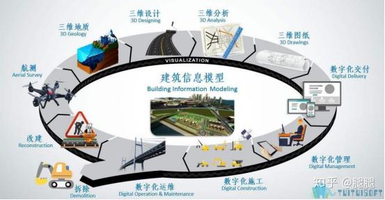 BIM是什么软件?真正的BIM是什么? - 知乎