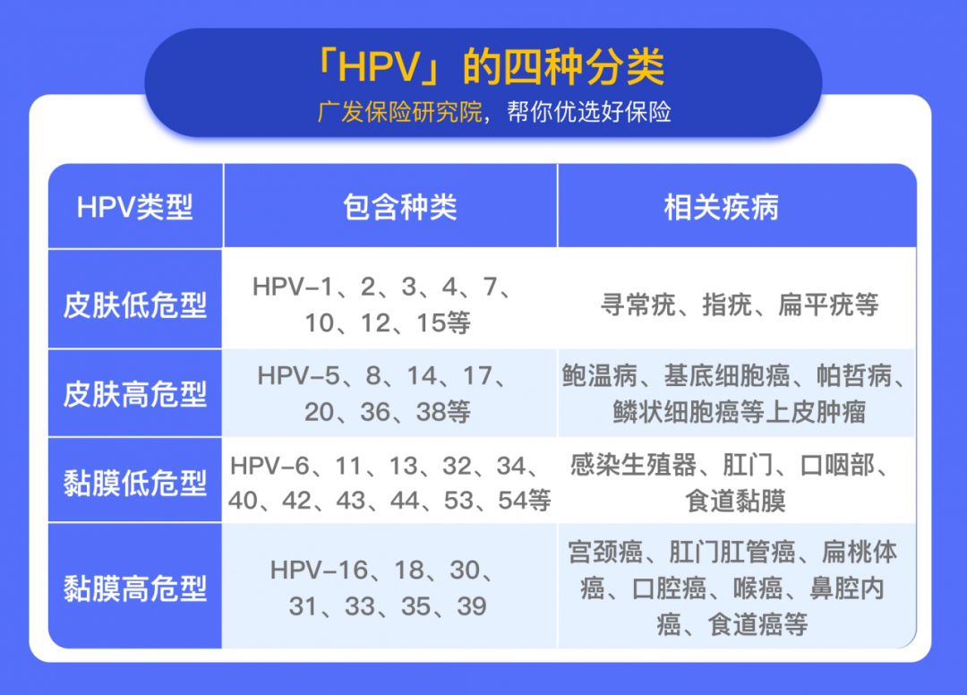 广发保险:打了hpv疫苗后,我被一群人嘲笑了