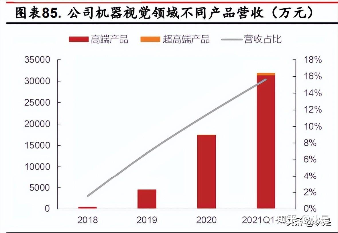 核心技術成就安防 cis 龍頭,產品結構升級未來可期公司成立之初就專注