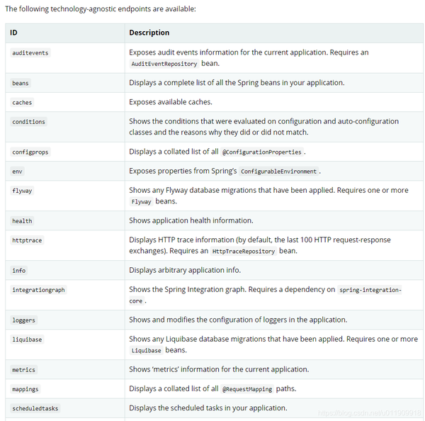SpringBoot四大核心组件，你了解多少 知乎