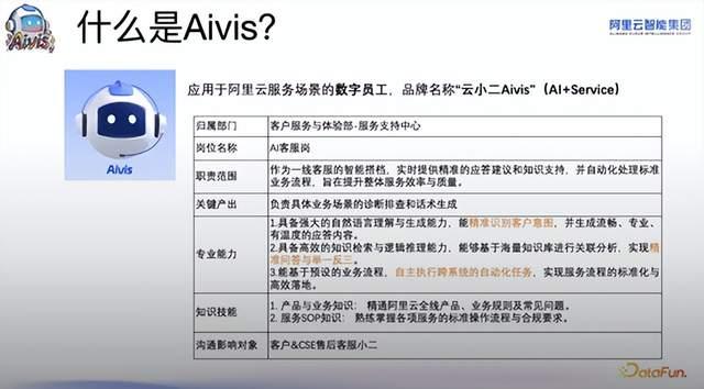 Aivis 揭秘：从领域知识到自主智能，智能体 Agent 驱动下的阿里云服务新范式 - 知乎