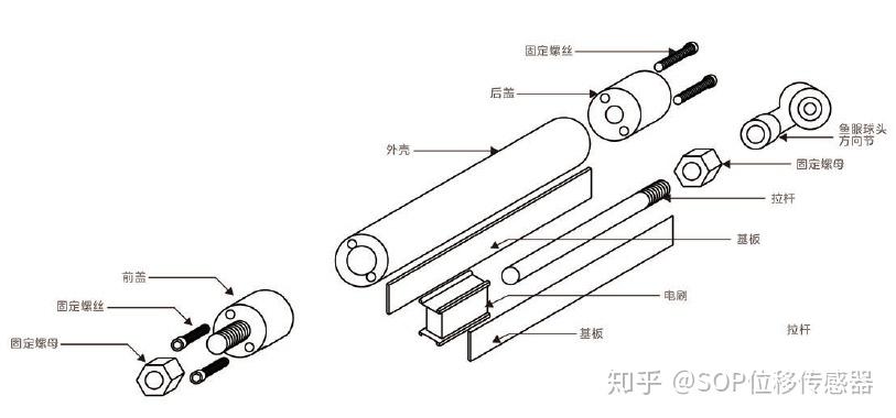 位移传感器内部结构图片