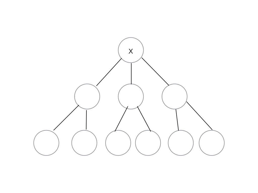 函数式编程语言该如何表示树结构呢? - 树(数据