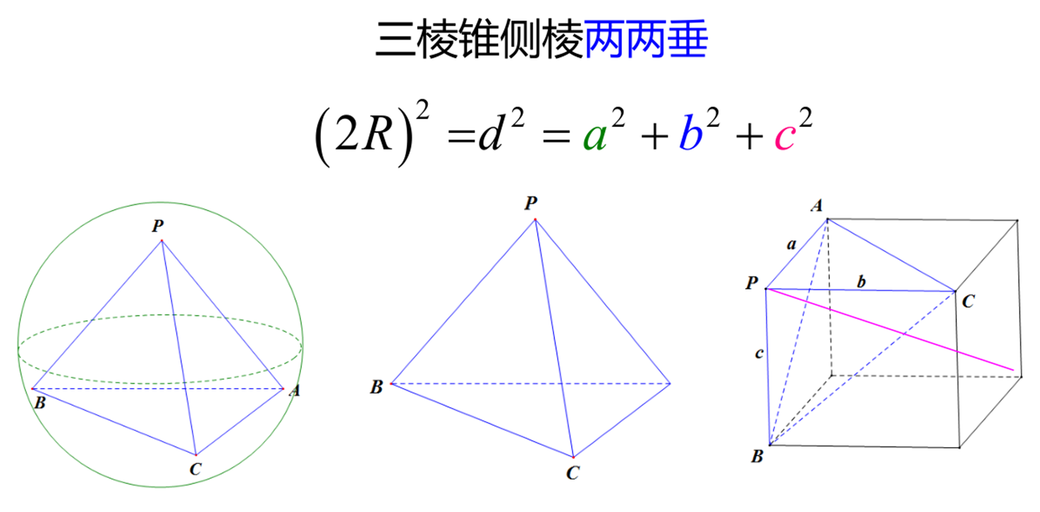 外接球问题02第一节视频讲解外接球与内切球知识体系01初来乍到到知乎