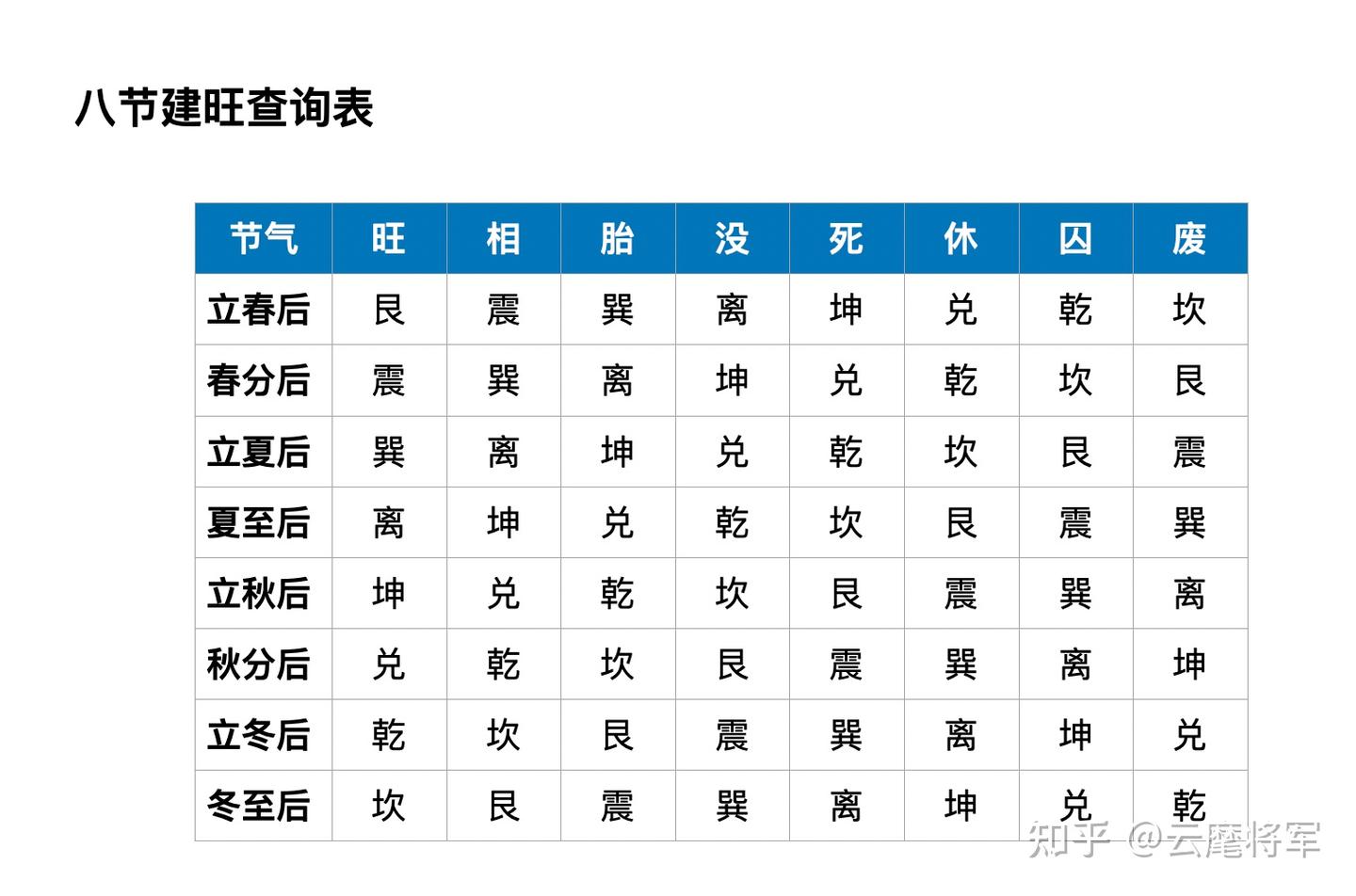 【六爻预测案例之八】六爻测比赛,如何应用八节建旺来定义爻的旺衰? - 知乎