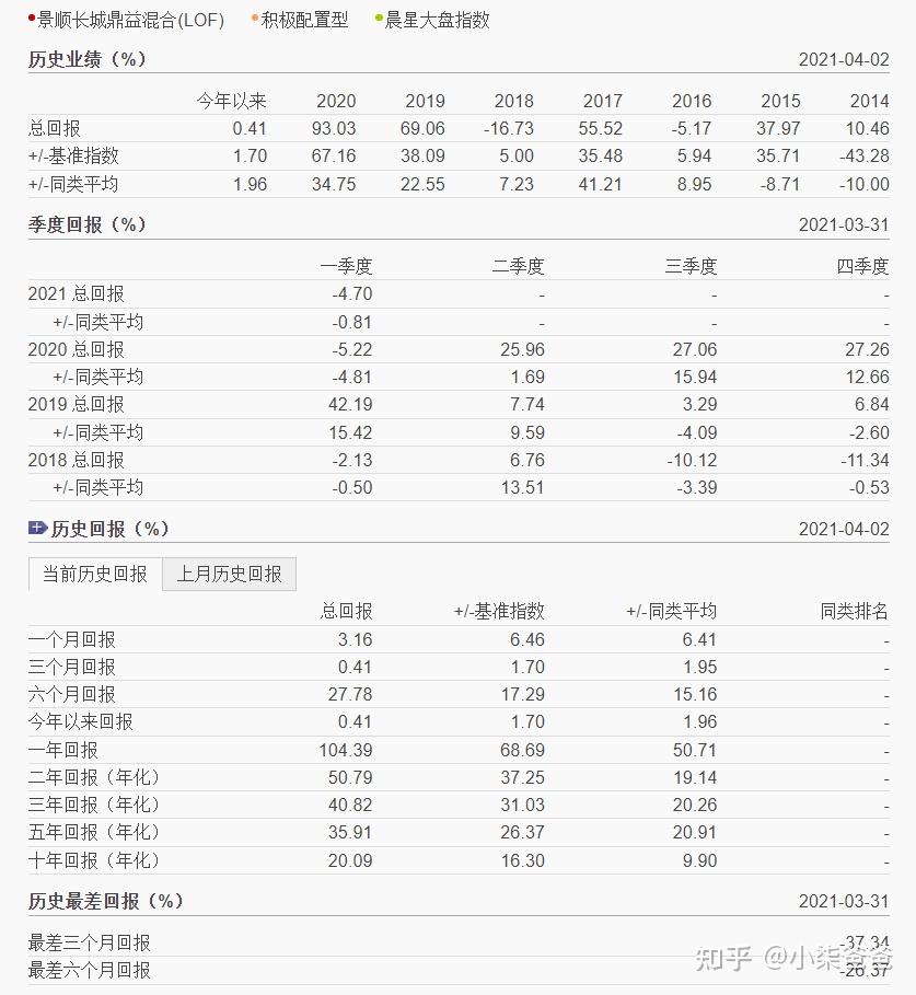 晨星基金筛选器（晨星网基金筛选器纯债基金）《晨星网基金筛选器下载》