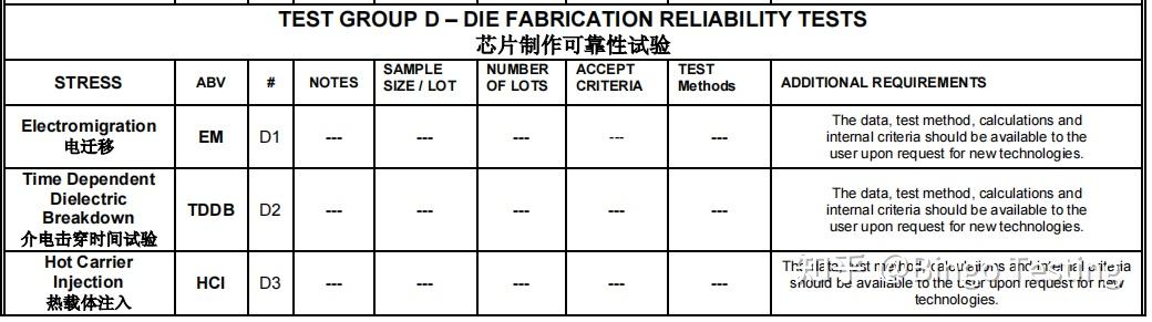 汽车电子集成芯片AEC-Q100解读 - 知乎