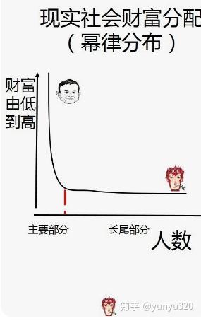 什么叫28现象 v2-fac3610ac5e8fd799e5a488c9ab3bd6d_b.jpg